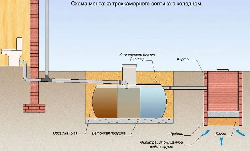 Схема складання