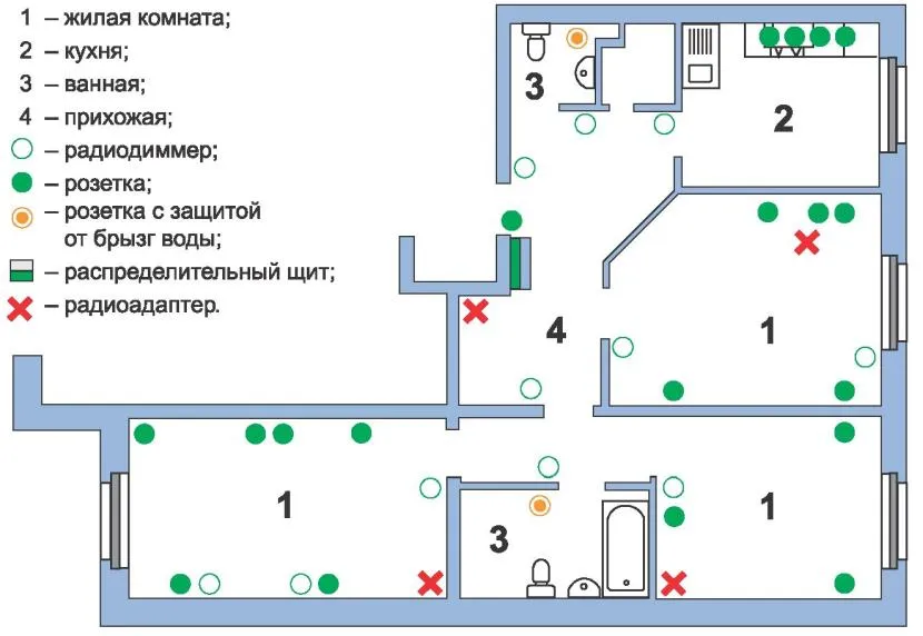 Варіант плану електропроводки приміщення, з чіткою візуалізацією розташування розеток і регуляторів освітлення