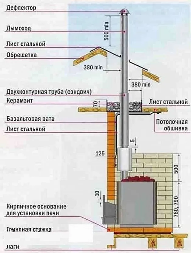 Ogólny układ komina