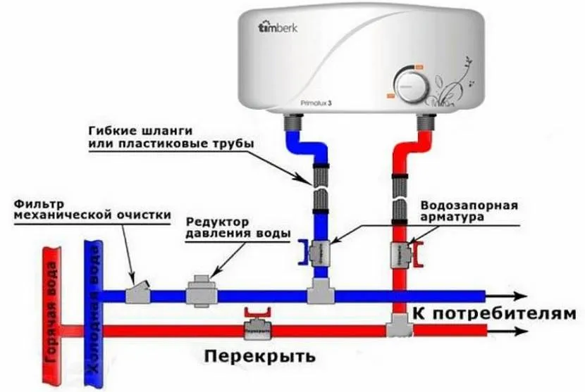 Schemat podłączenia podgrzewacza wody typu przepływowego