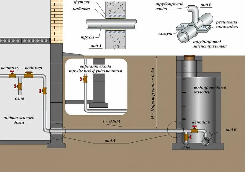 Схема подачі води в лазню із центрального водопроводу