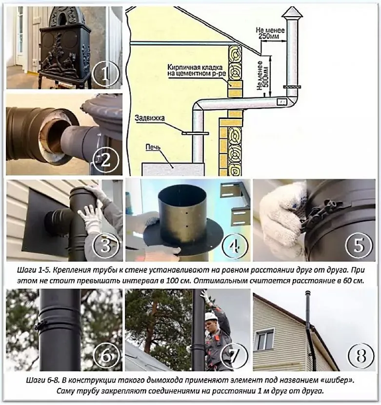 Zasady instalowania rur kominowych