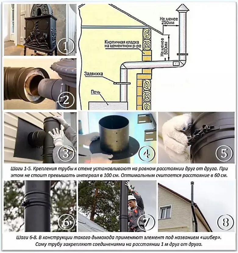 Правила монтажу труб димоходу