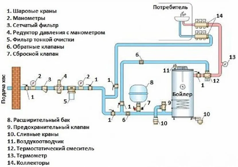 Схема водопроводу