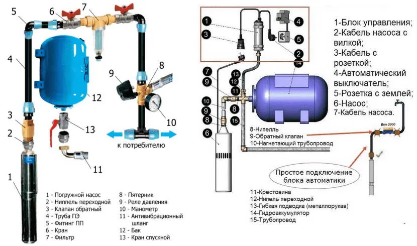 Схема водопроводу з гідроакумулятором та свердловинним насосом