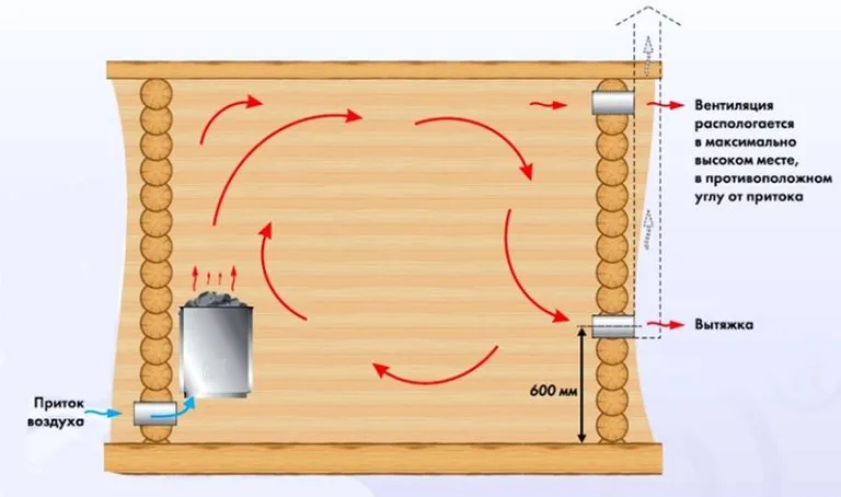 Przemyślany system wentylacji to nieodzowny element systemów inżynierskich w wannie