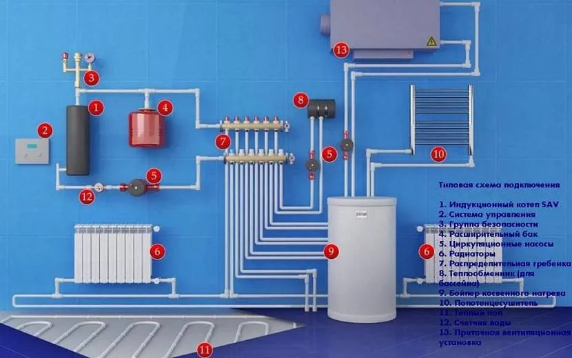 Типова схема підключення настінного індукційного електрокотла SAV 2,5-500 кВт