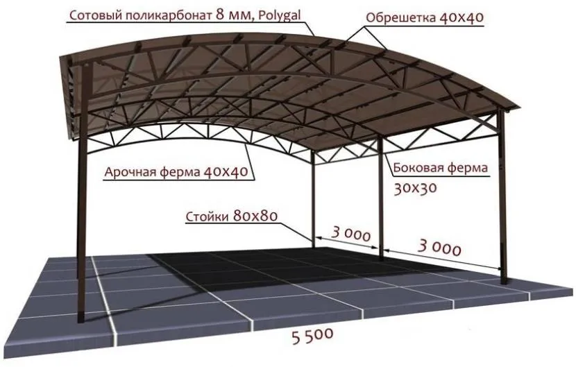 Конструкція критого майданчика