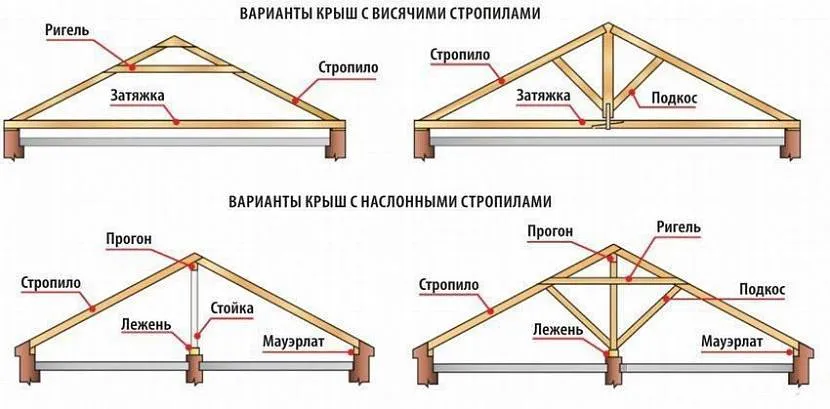 Schemat systemu kratownicy