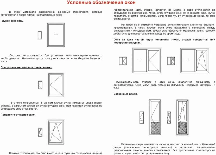 Позначення вікон та балконних дверей