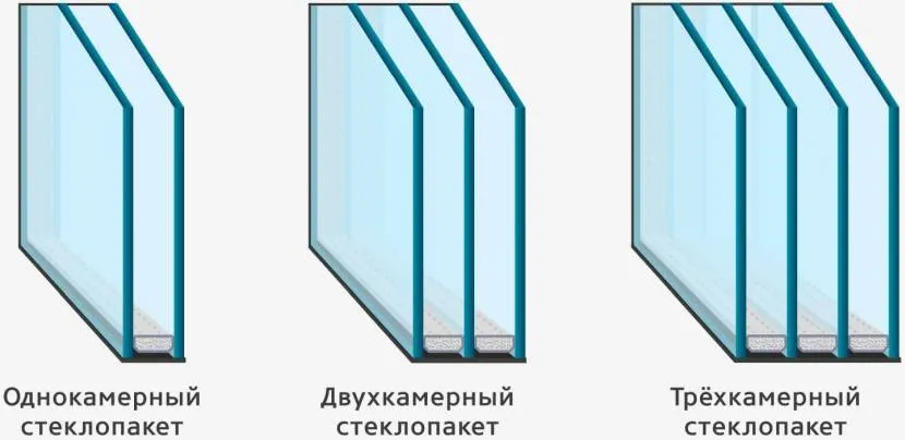 Різновиди склопакетів для ПВХ-вікон