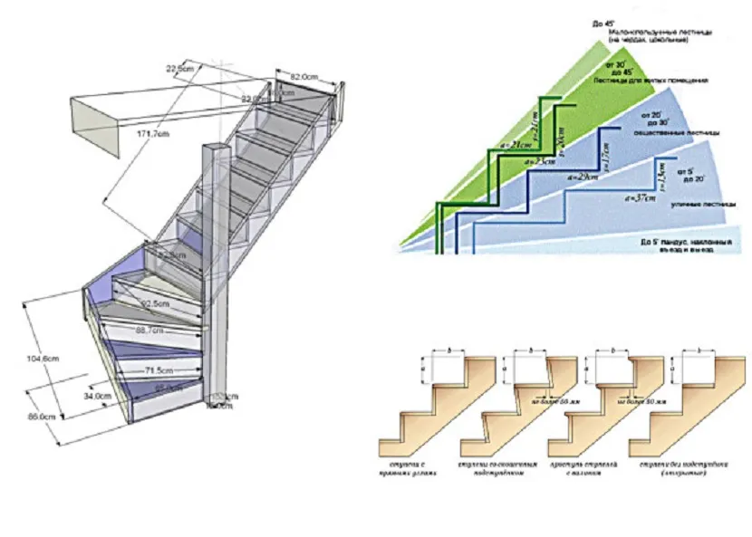 Program do obliczania schodów na drugie piętro