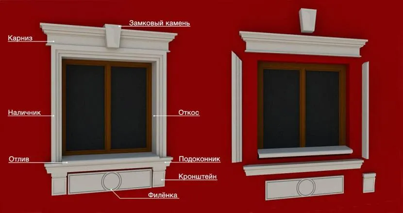 Основні елементи віконного обрамлення