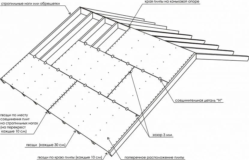 Schemat układania płyt OSB na dachu płaskim