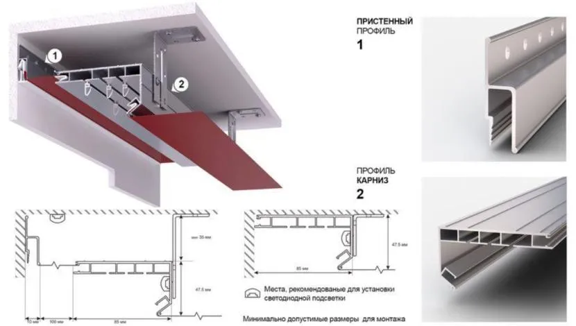 Zastosowanie profilu aluminiowego