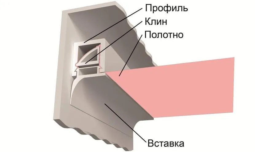 Схема розташування вставки