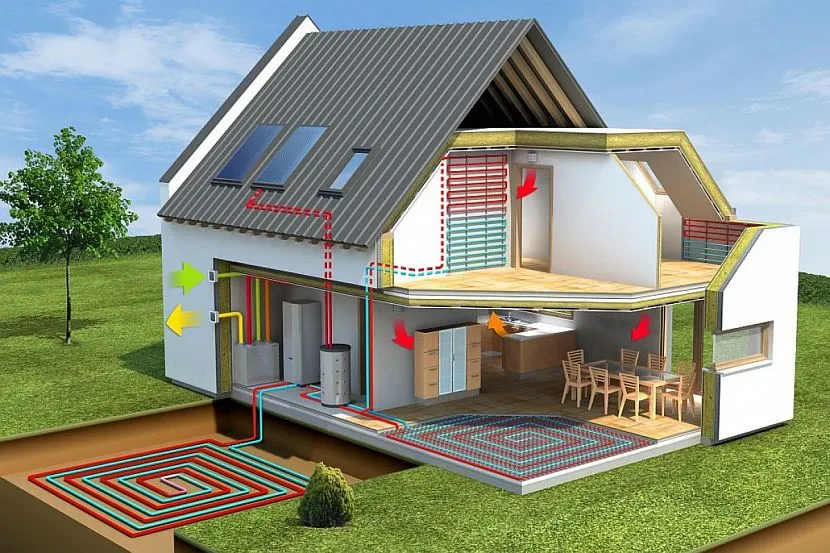 Samowystarczalność ekologicznego domu z dala od cywilizacji jest możliwa tylko przy dostępności alternatywnych źródeł energii