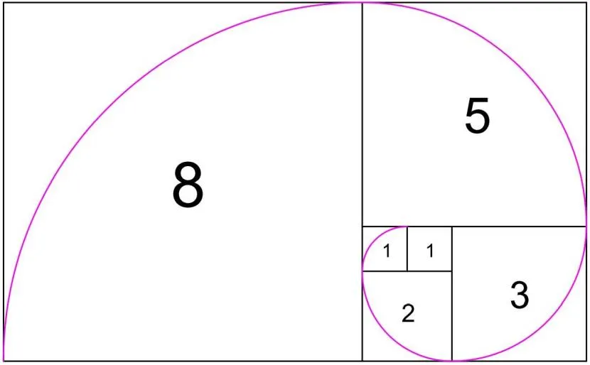 Числовий ряд Фібоначчі у геометричному вигляді