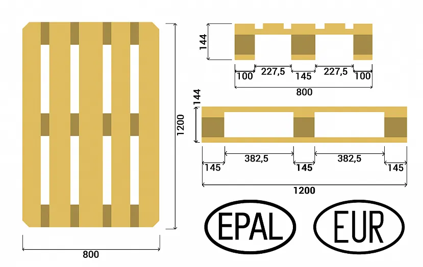 Wymiary europalet