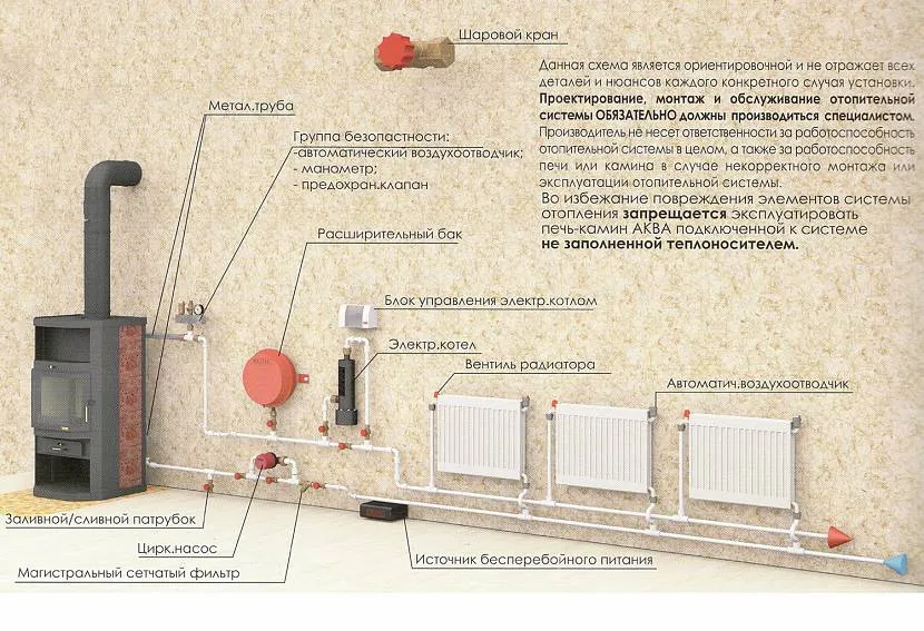 Схема підключення печі із водяним контуром
