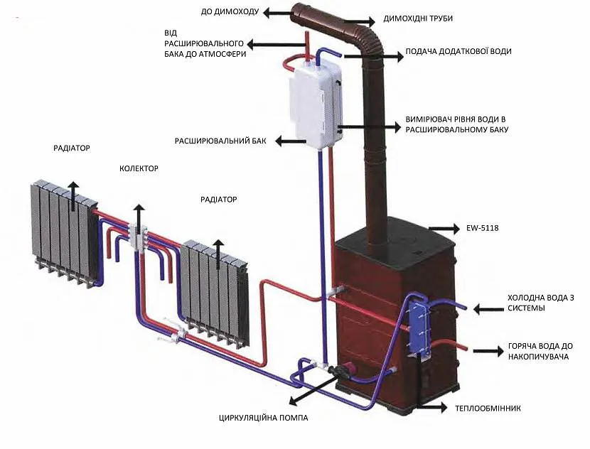 Принцип роботи печі на дровах із водяним контуром