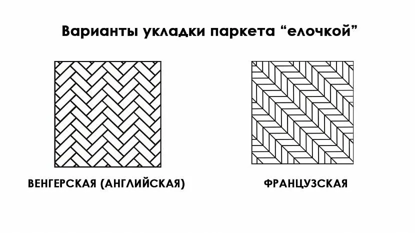 Принципова відмінність видів паркету ялинкою