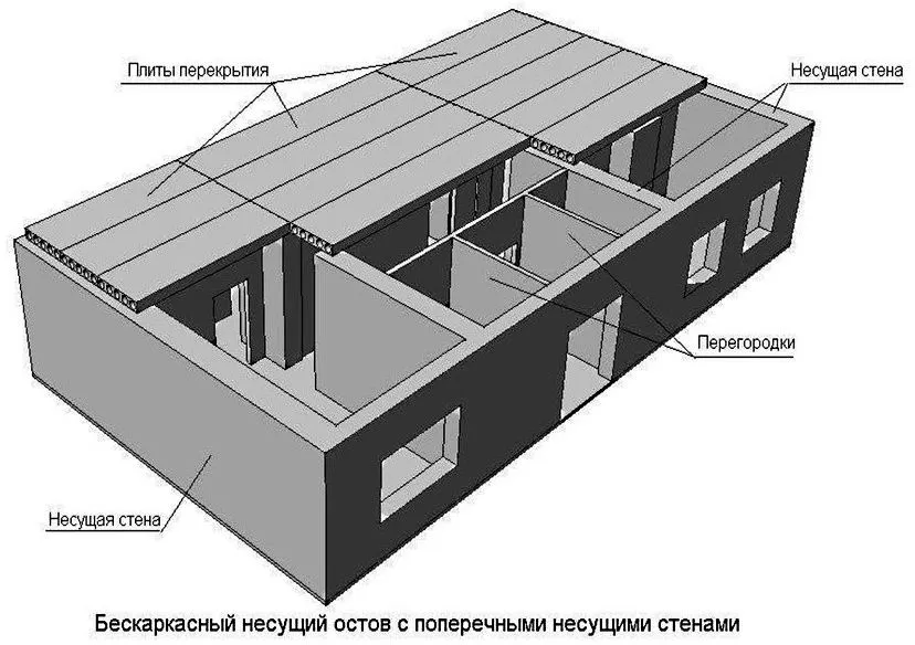 Ж/б будинок збирається з плит різного призначення, що оптимізує загальну вартість