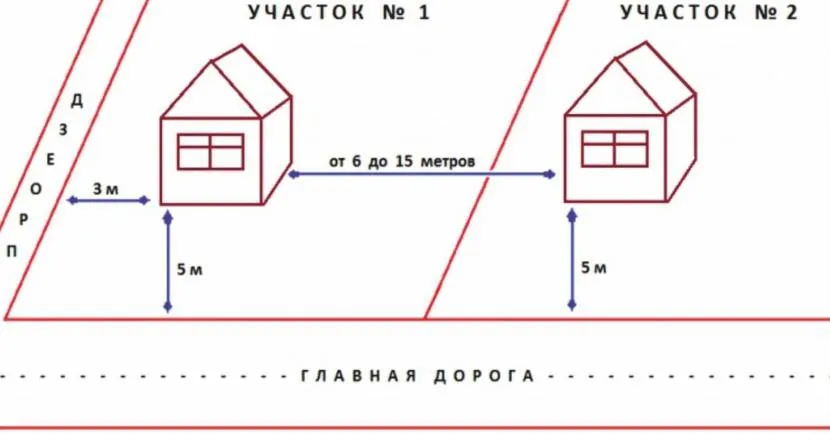 Schemat układu pionowego