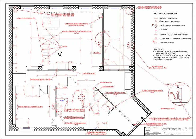 Plan elektryczny w projekcie projektowym