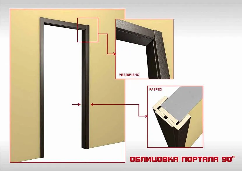 Правила облицювання порталу