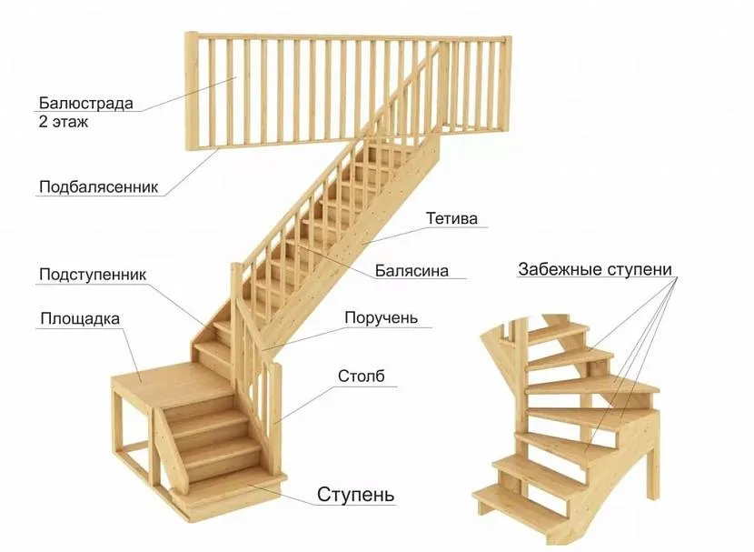 Конструктивні особливості сходів