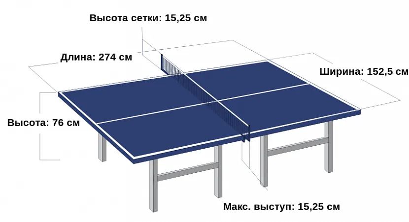 Parametry stołu do tenisa zrób to sam