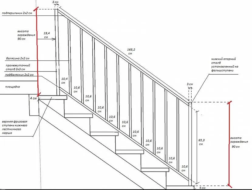 Optymalna wysokość balustrady schodowej to 90 cm