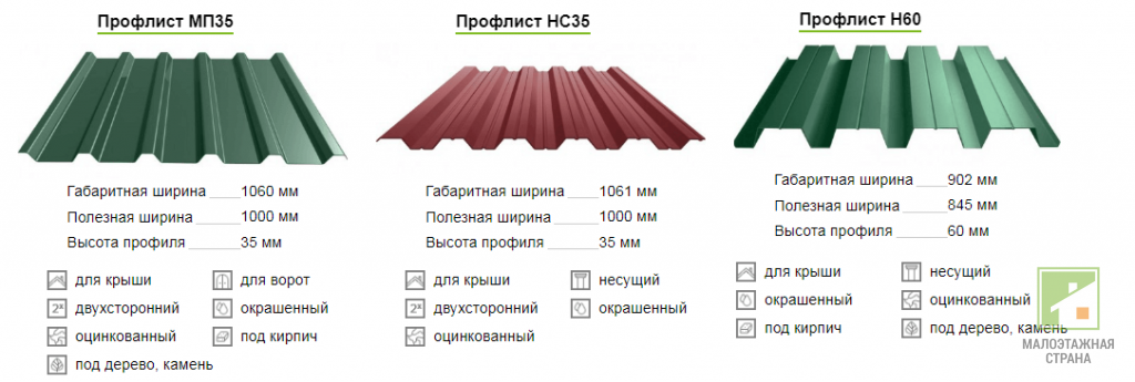 3 головні розміри листа профнастилу для даху: маркування та форма