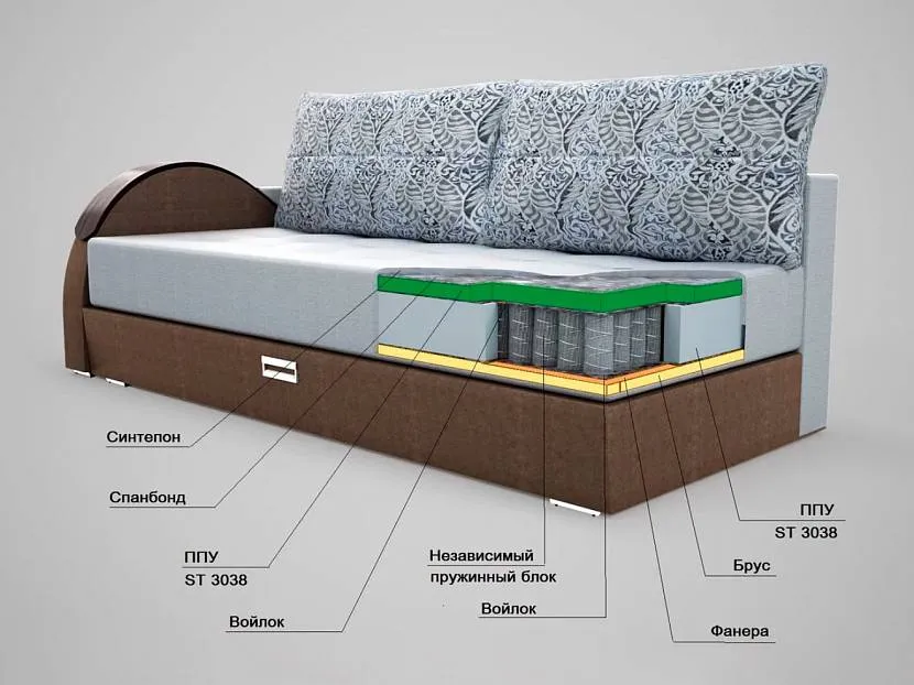 Najlepszym wypełnieniem jest sofa z izolowanym blokiem sprężynowym