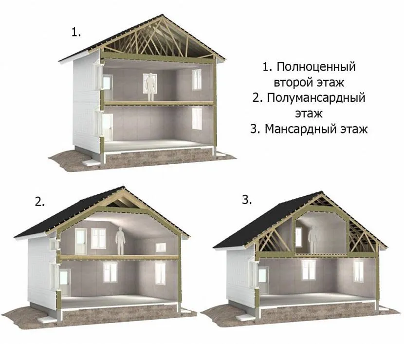 Відмінності у конструкції двоповерхових будинків