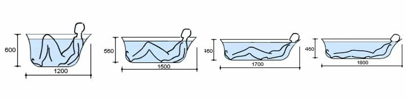 Положення людини у ванних різних розмірів