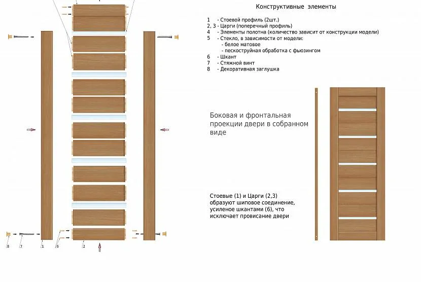 Структура царгових дверей