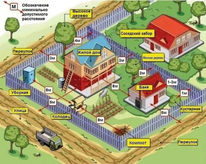 Обмеження можуть стосуватися не лише паркану