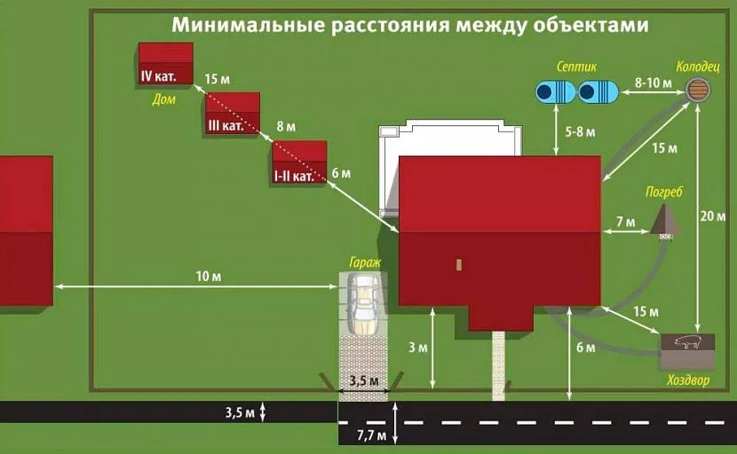 Проектування заміського будинку