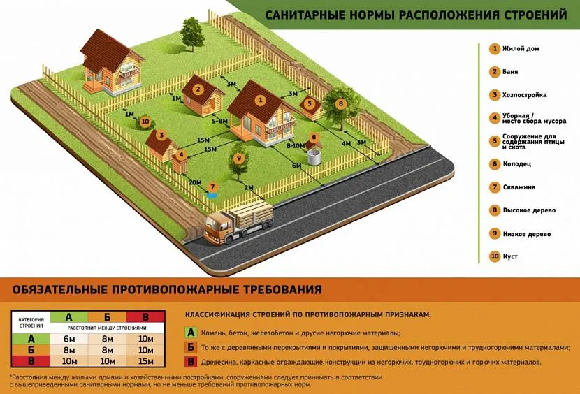 Санітарно-побутові норми та вимоги пожежної безпеки