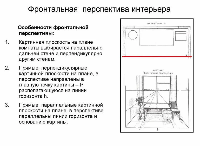 Особливості фронтальної перспективи