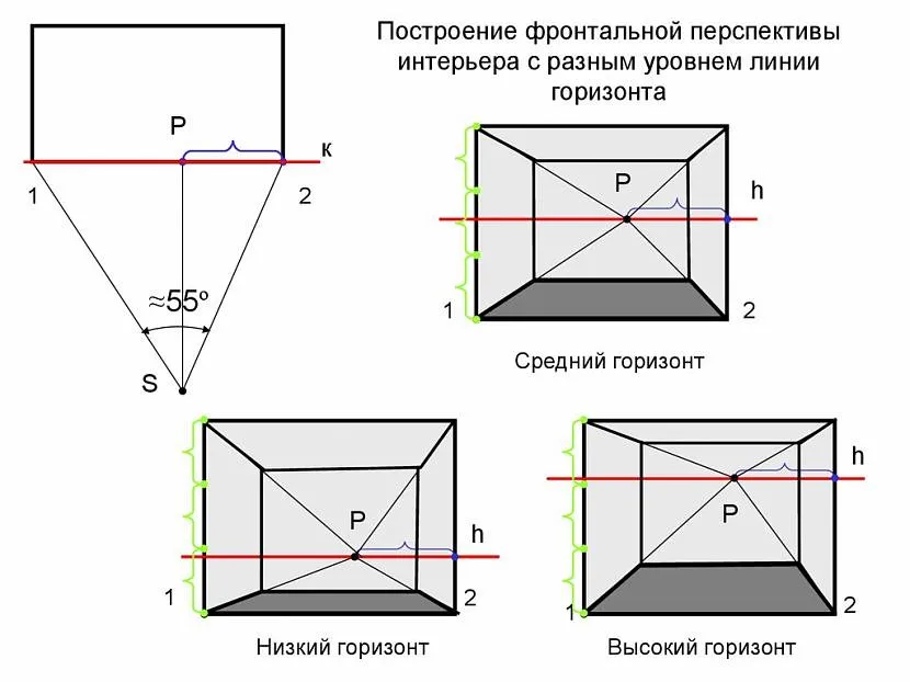 Фронтальна перспектива з різною лінією горизонту