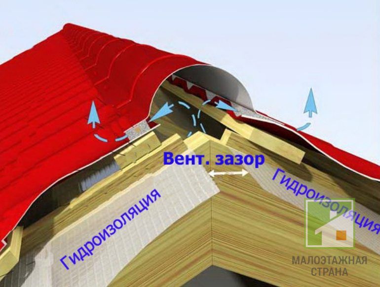 Technologia montażu hydroizolacji dachu: materiały i niuanse procesu montażu