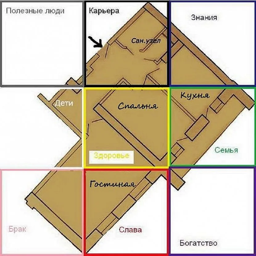 Схема Багуа допоможе у виборі кольору для стін