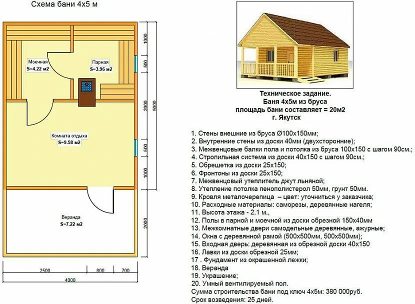 Розрахунок вартості лазні