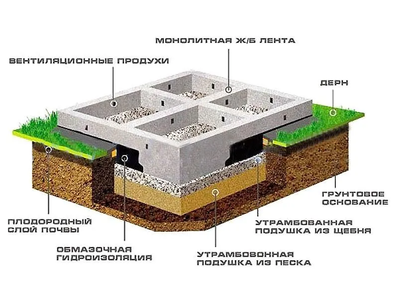 Zdejmij fundament pod ścianę z pianki