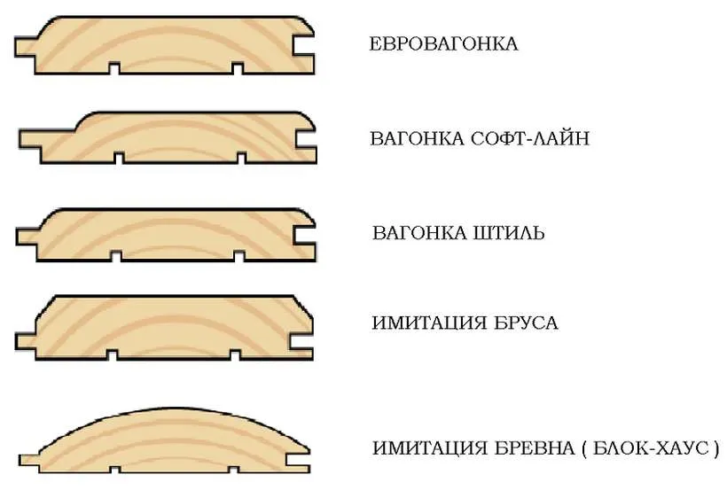 Конструктивні відмінності різних пиломатеріалів