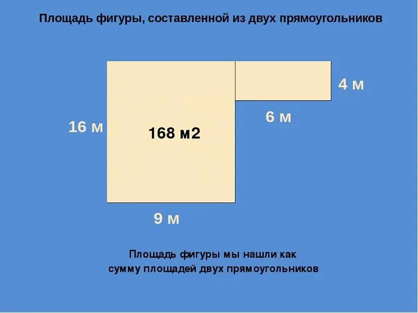 Складну фігуру ділять на прості, знаходять їхні площі, підсумовують отримані значення