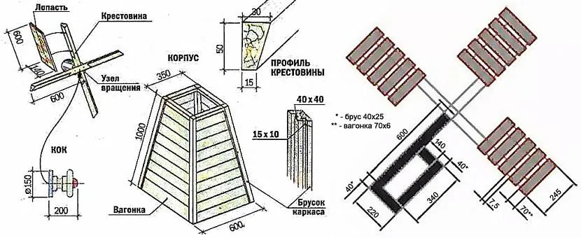 Деталі декоративного млина